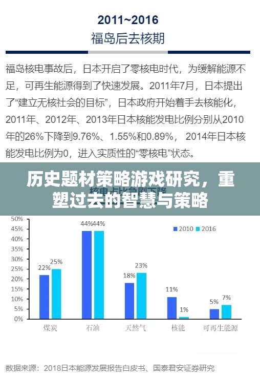 重塑歷史智慧，策略游戲中的歷史題材研究  第1張