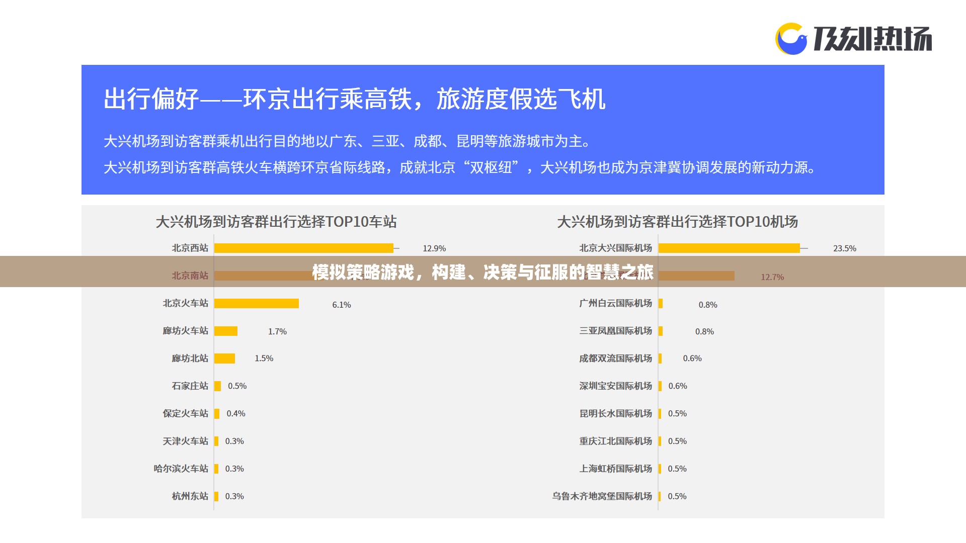 構(gòu)建、決策與征服，智慧之旅的模擬策略游戲