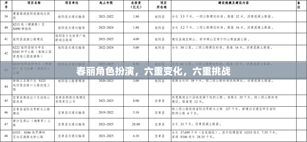 春麗角色扮演，六重變化，六重挑戰(zhàn)