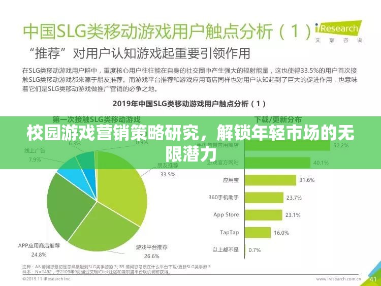 解鎖年輕市場，校園游戲營銷策略研究