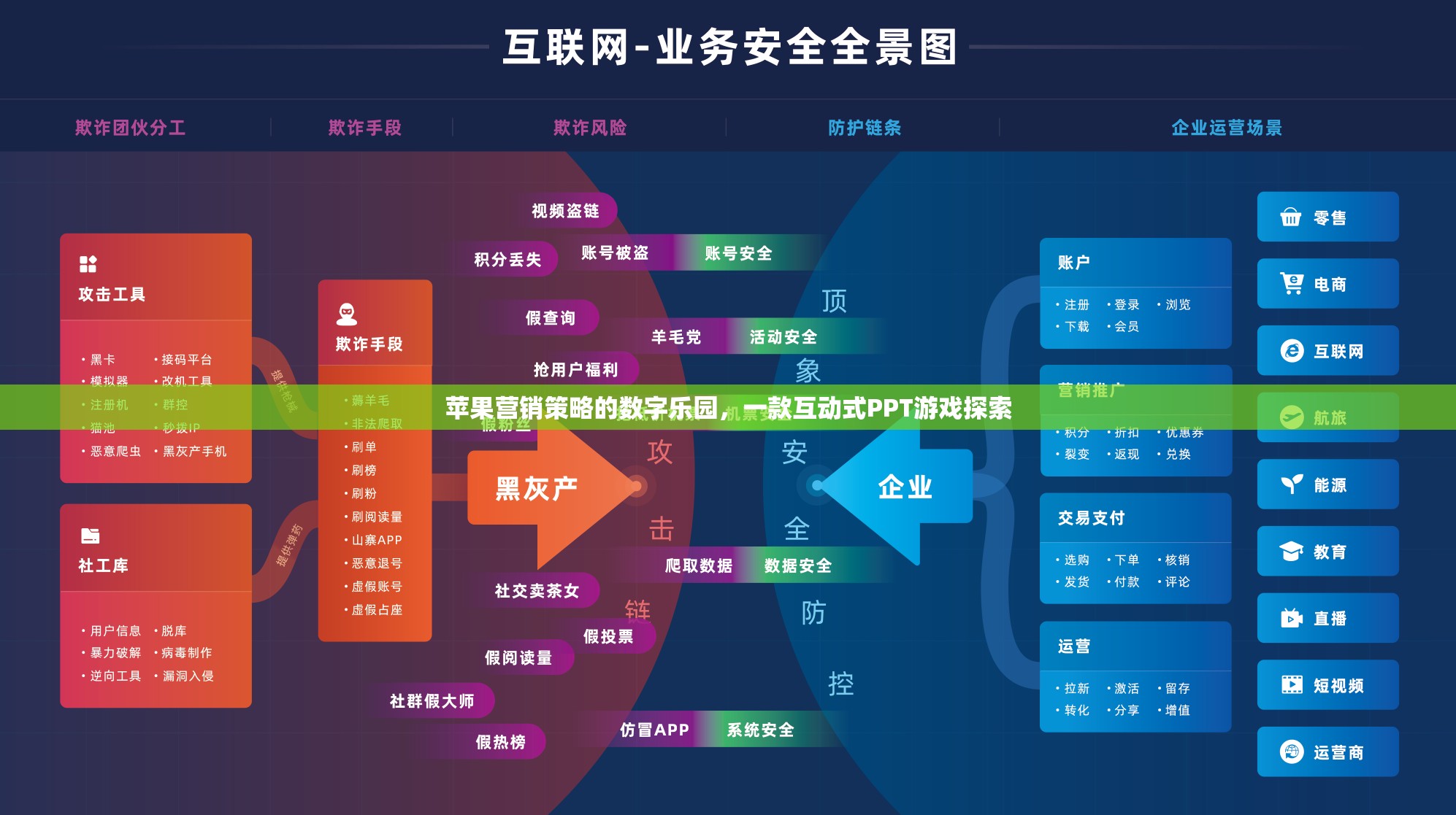 蘋果營銷策略的數(shù)字樂園，互動(dòng)式PPT游戲探索  第3張