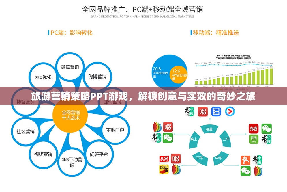 旅游營銷策略PPT游戲，解鎖創(chuàng)意與實效的奇妙之旅