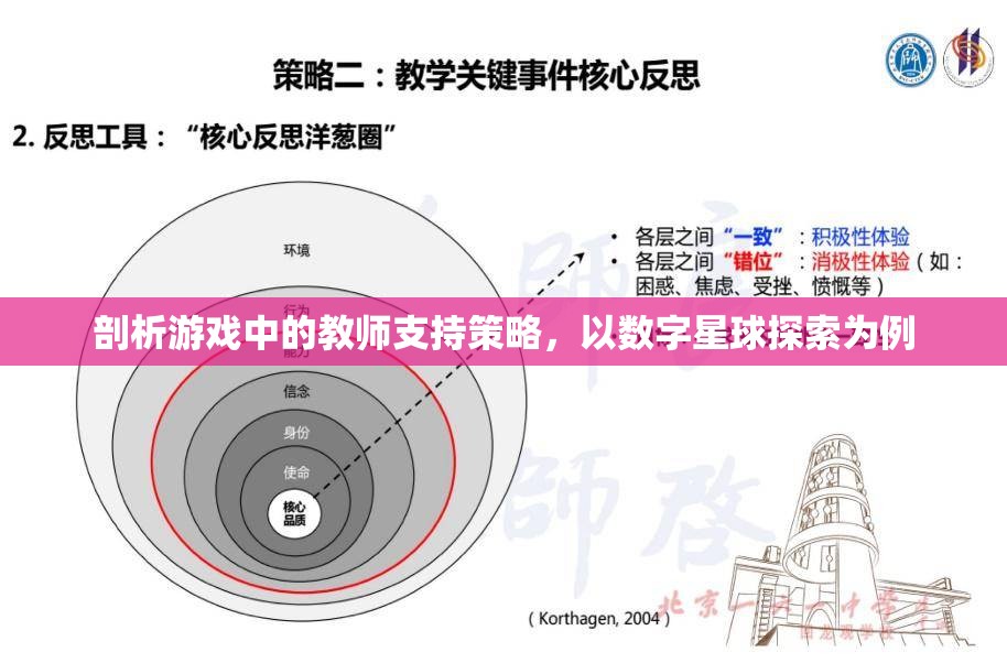 數(shù)字星球探索，游戲中的教師支持策略剖析  第1張