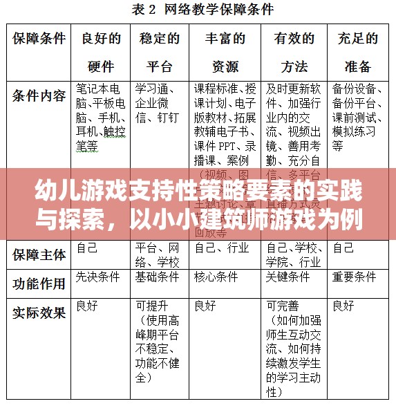 幼兒游戲支持性策略，以小小建筑師游戲?yàn)槔膶?shí)踐與探索