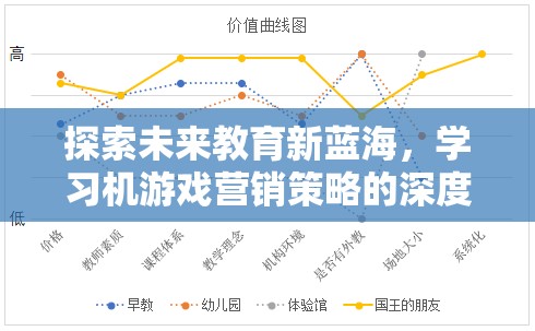 探索未來教育新藍(lán)海，學(xué)習(xí)機(jī)游戲營銷策略的深度剖析