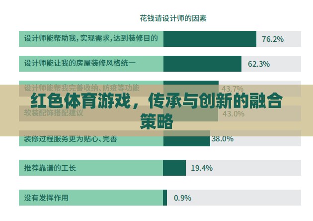 紅色體育游戲，傳承與創(chuàng)新的融合策略