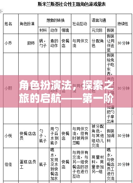 角色扮演法，探索之旅的啟航——第一階段深度解析