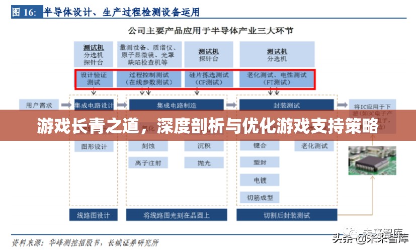 游戲長青之道，深度剖析與優(yōu)化游戲支持策略