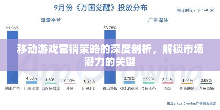 解鎖市場潛力，移動游戲營銷策略的深度剖析