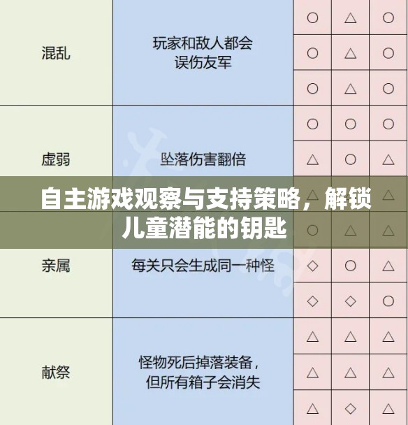 解鎖兒童潛能，自主游戲觀察與支持策略的鑰匙