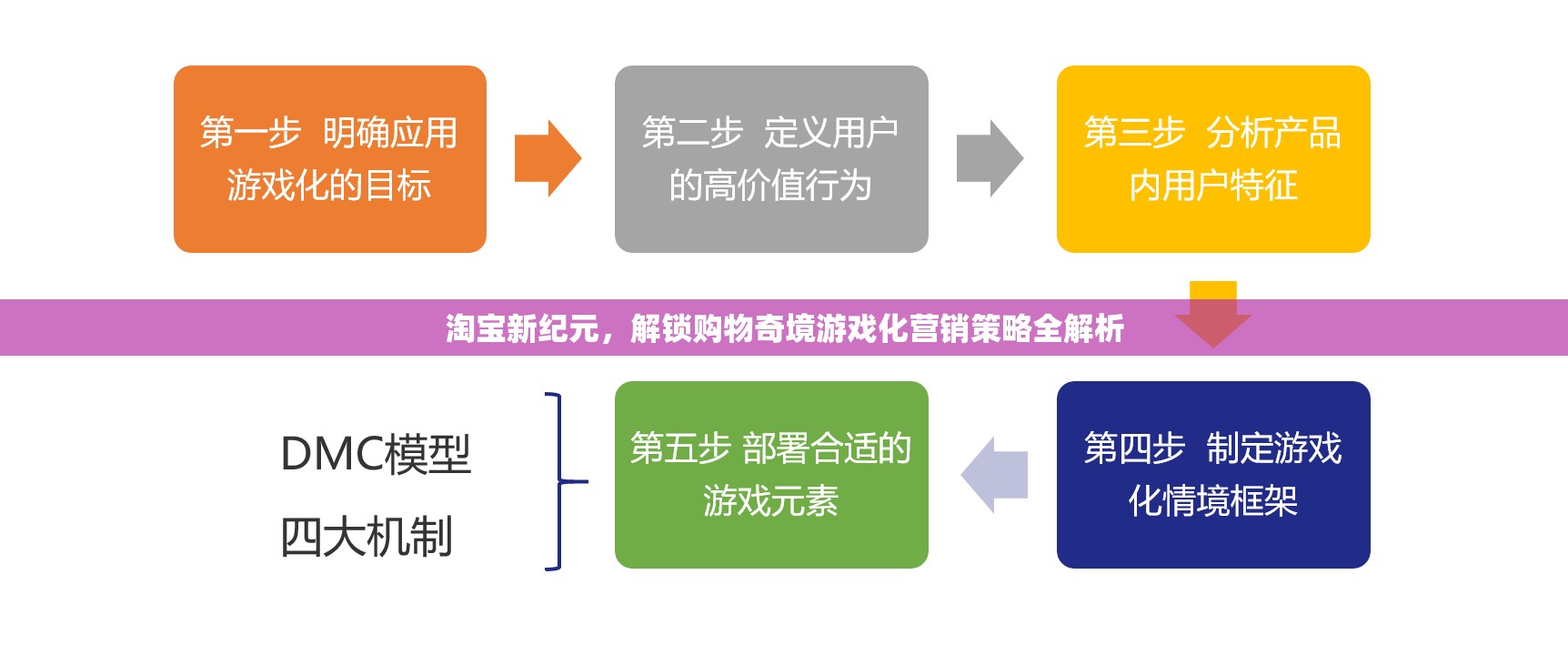 淘寶新紀(jì)元，解鎖購物奇境——游戲化營銷策略全解析