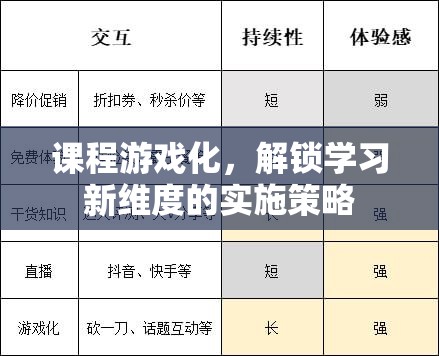 課程游戲化，解鎖學(xué)習(xí)新維度的創(chuàng)新實(shí)施策略  第1張