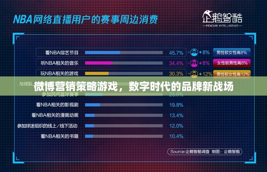 微博營銷策略游戲，數(shù)字時代品牌競爭的新戰(zhàn)場