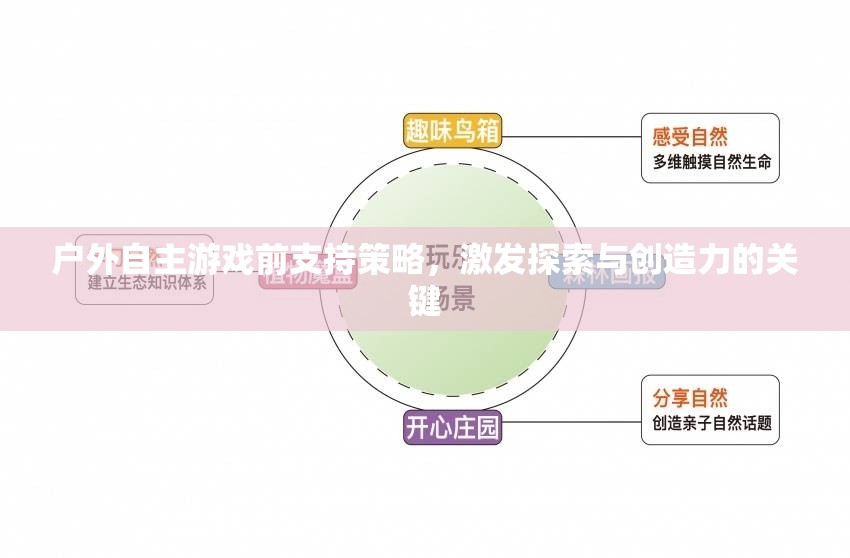 戶(hù)外自主游戲前支持策略，激發(fā)探索與創(chuàng)造力的關(guān)鍵  第1張