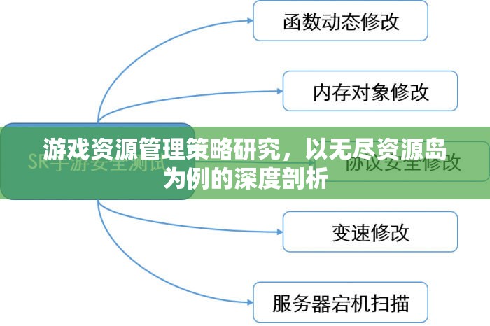 游戲資源管理策略研究，以無盡資源島為例的深度剖析