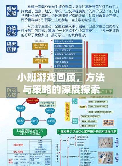 小班游戲回顧，深度探索方法與策略