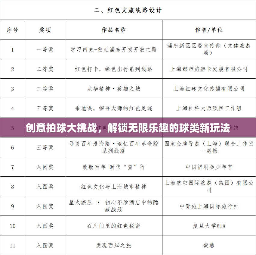 創(chuàng)意拍球大挑戰(zhàn)，解鎖球類運動的無限樂趣  第2張