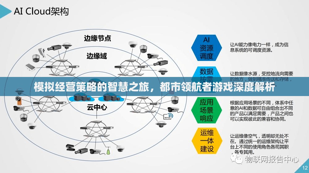 都市領(lǐng)航者，模擬經(jīng)營策略的智慧之旅深度解析  第2張