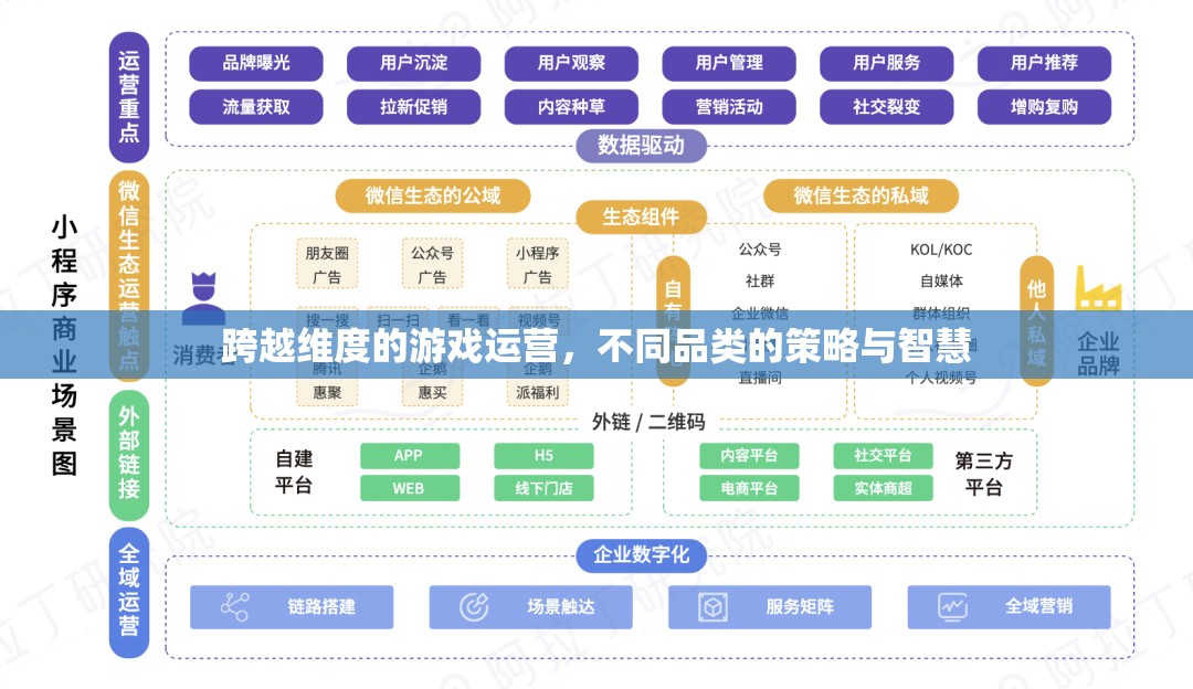 跨越維度的游戲運(yùn)營(yíng)，不同品類的策略與智慧