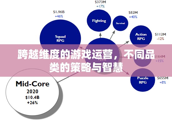 跨越維度的游戲運(yùn)營(yíng)，不同品類的策略與智慧