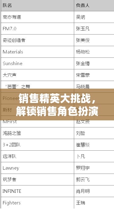 解鎖銷售角色扮演，銷售精英大挑戰(zhàn)的無(wú)限可能