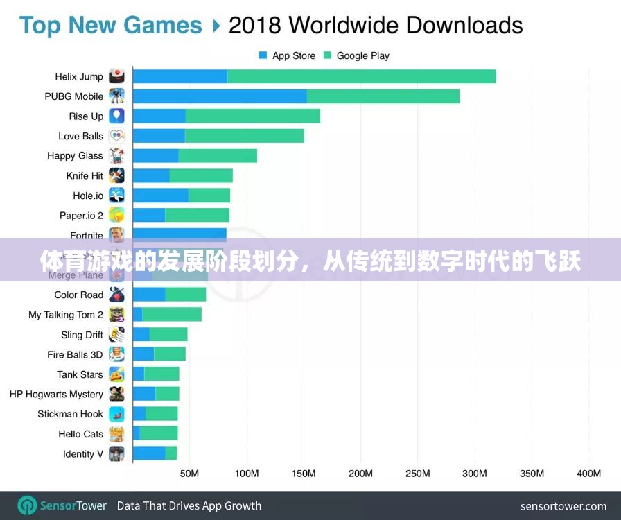 從傳統(tǒng)到數(shù)字，體育游戲的發(fā)展階段與飛躍