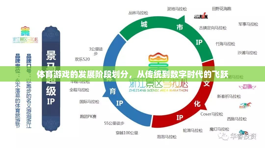 體育游戲的發(fā)展階段劃分，從傳統(tǒng)到數字時代的飛躍