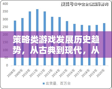 策略類游戲，從古典到現代的演變與復雜化趨勢  第1張