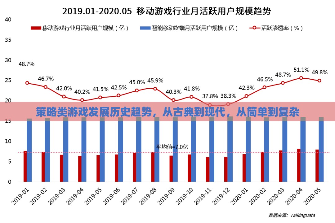 策略類游戲，從古典到現代的演變與復雜化趨勢  第2張