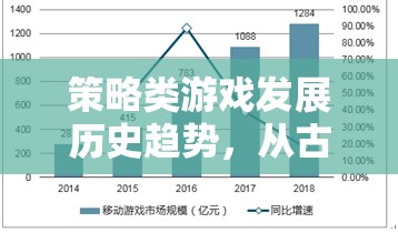 策略類游戲，從古典到現代的演變與復雜化趨勢  第3張