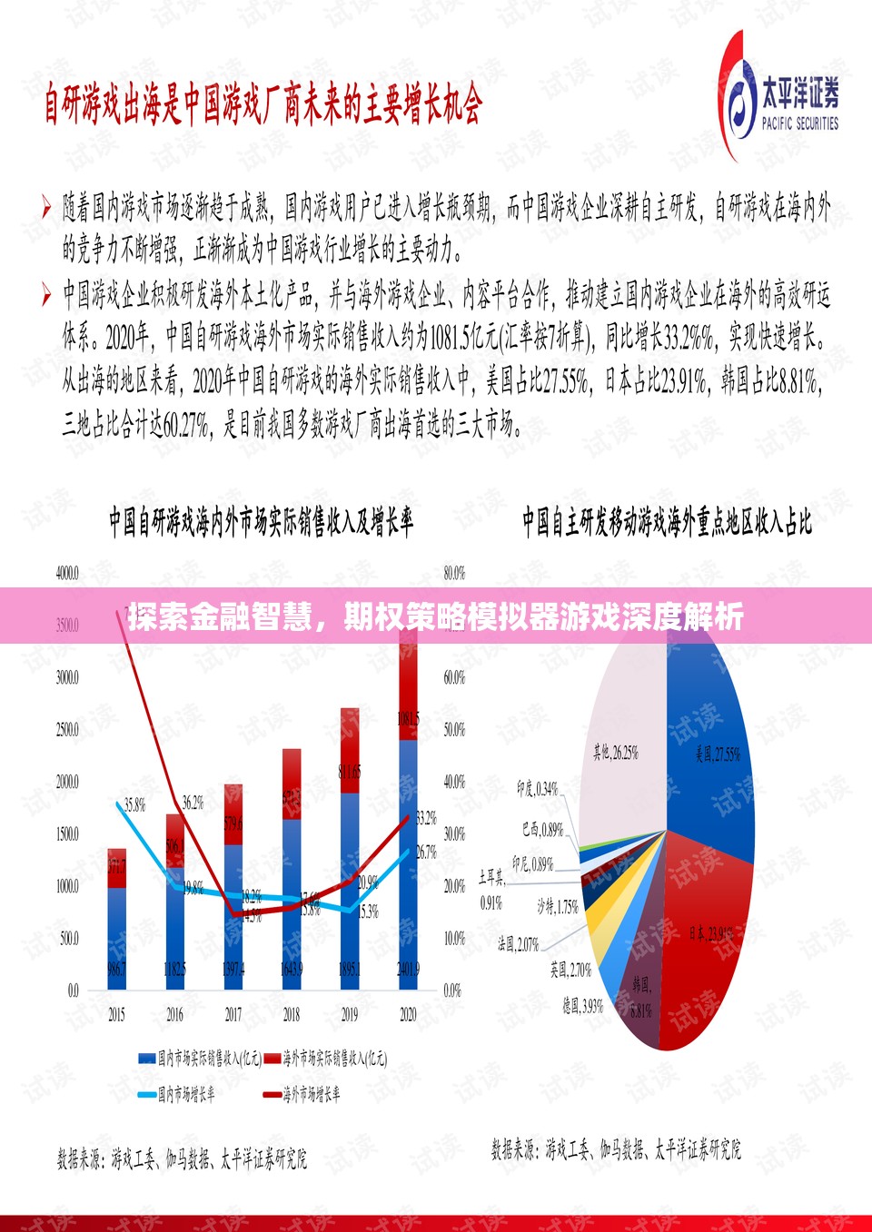 金融智慧探索，期權(quán)策略模擬器游戲的深度解析  第1張