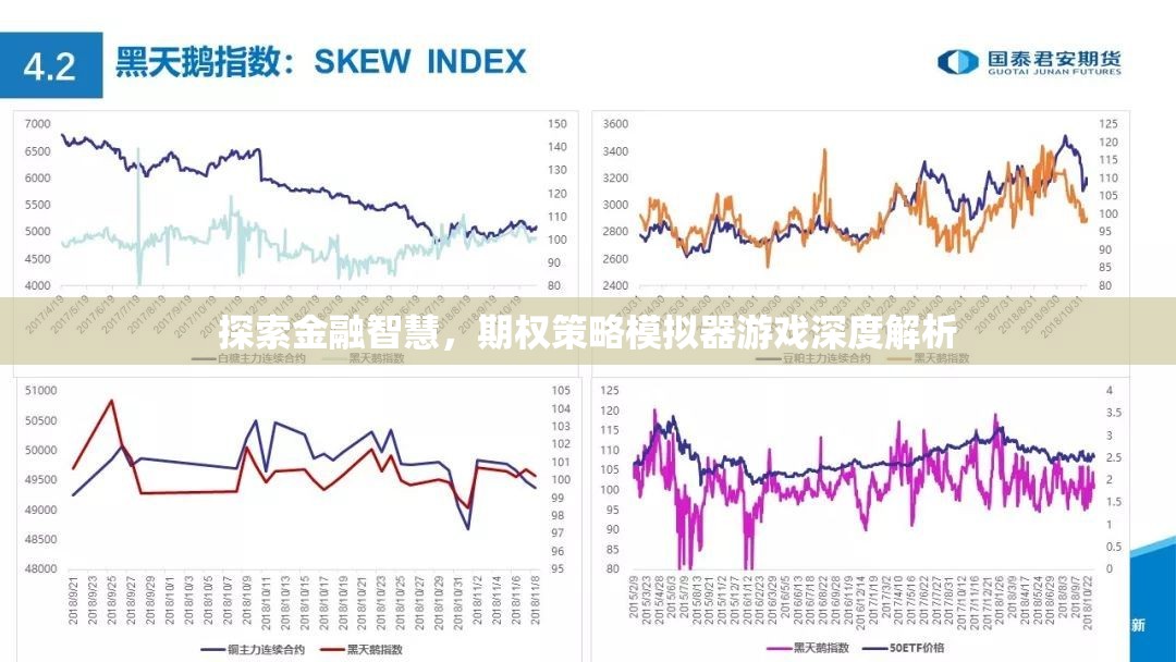 金融智慧探索，期權(quán)策略模擬器游戲的深度解析  第3張