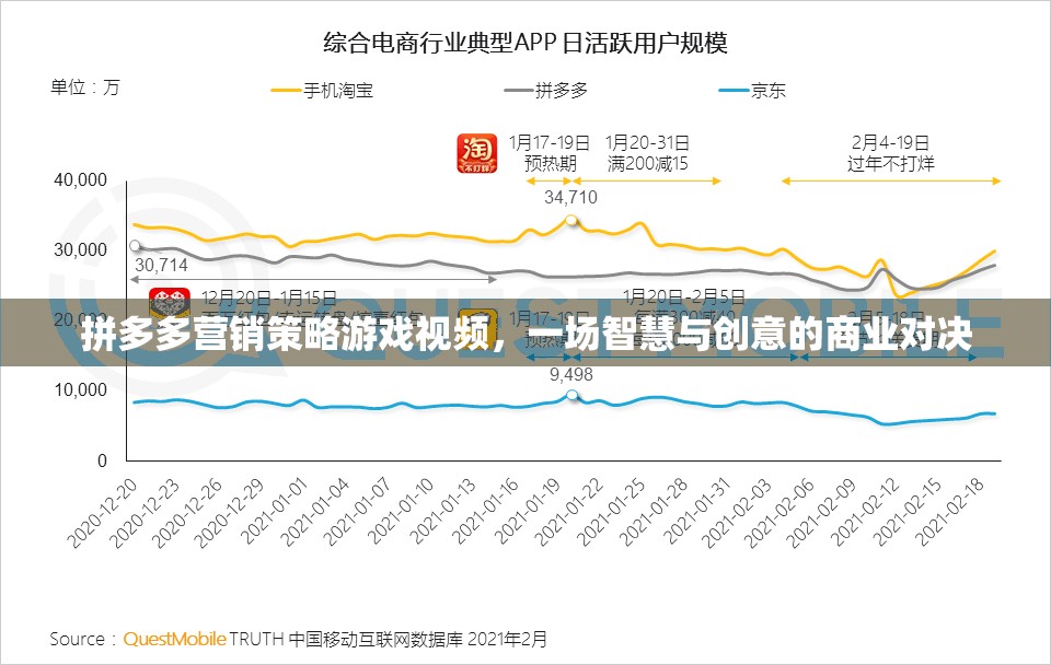 拼多多營銷策略游戲視頻，智慧與創(chuàng)意的商業(yè)對決