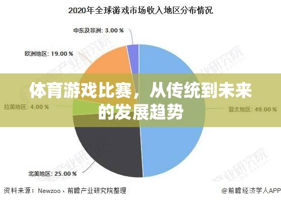 從傳統(tǒng)到未來，體育游戲比賽的演變趨勢