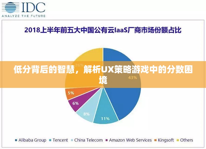 低分背后的智慧，解析UX策略游戲中的分數(shù)困境