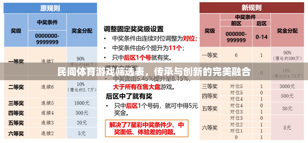 民間體育游戲篩選表，傳承與創(chuàng)新的完美融合  第3張