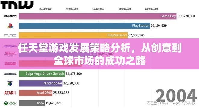 任天堂游戲，從創(chuàng)意到全球市場的成功策略分析