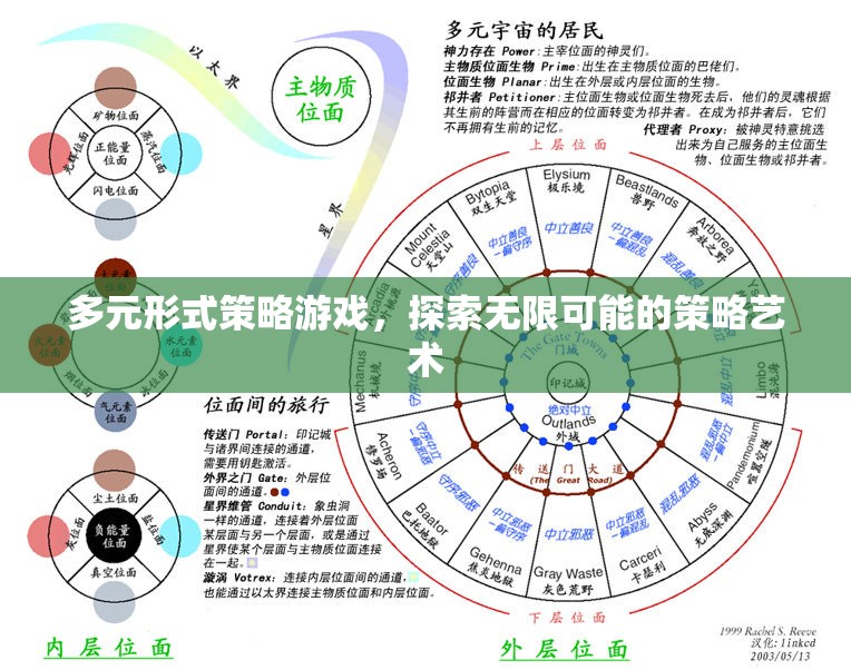 多元形式策略游戲，探索無限可能的策略藝術(shù)