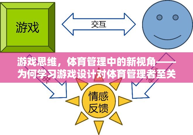 游戲思維，體育管理中的新視角——為何學習游戲設計對體育管理者至關重要