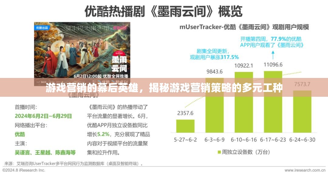 游戲營銷的幕后英雄，揭秘多元工種與策略的交織