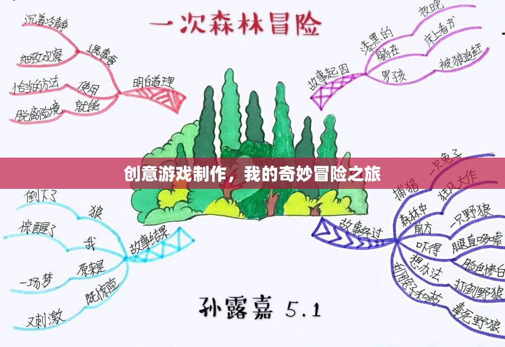 創(chuàng)意游戲制作，我的奇妙冒險(xiǎn)之旅