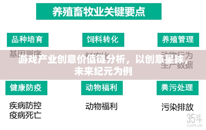 創(chuàng)意星球與未來紀元，游戲產(chǎn)業(yè)創(chuàng)意價值鏈的深度剖析  第1張