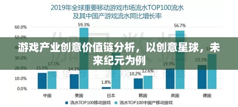 創(chuàng)意星球與未來紀元，游戲產(chǎn)業(yè)創(chuàng)意價值鏈的深度剖析  第3張