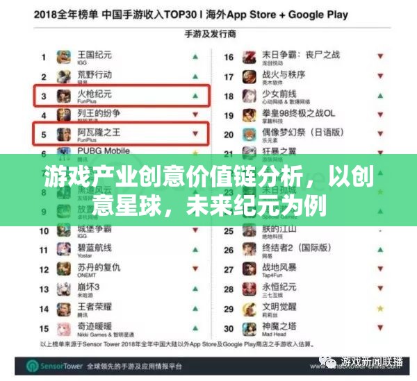 創(chuàng)意星球與未來(lái)紀(jì)元，游戲產(chǎn)業(yè)創(chuàng)意價(jià)值鏈的深度剖析