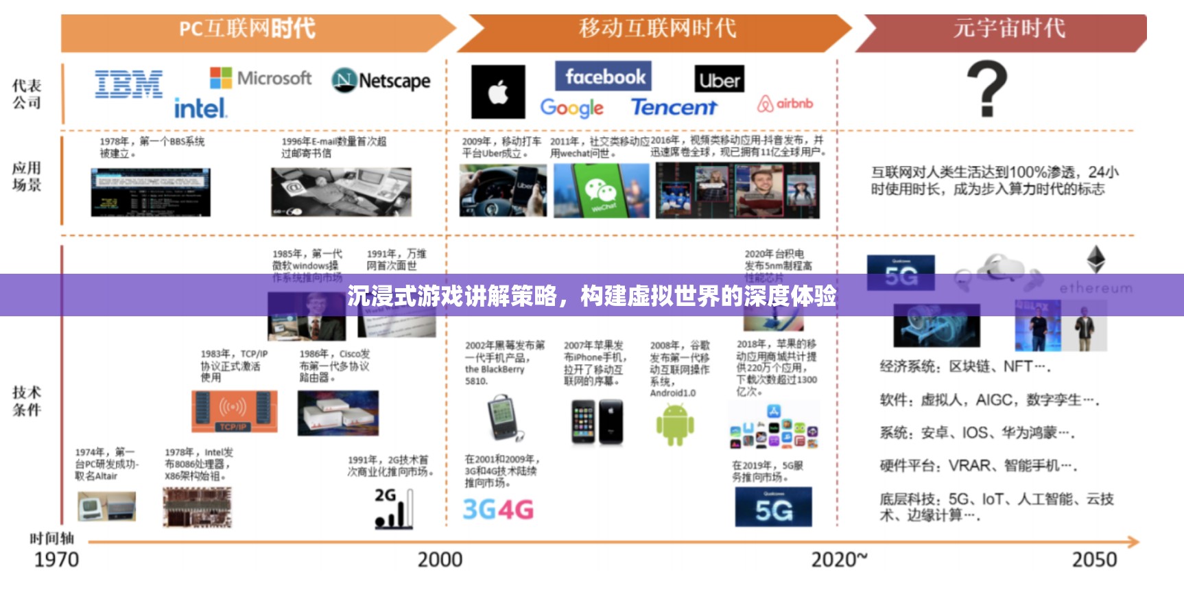 沉浸式游戲講解策略，打造虛擬世界的深度體驗  第3張