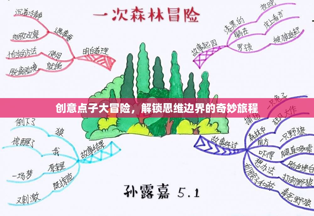 創(chuàng)意點子大冒險，解鎖思維邊界的奇妙旅程