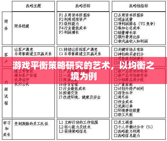 游戲平衡策略的藝術(shù)，以均衡之境為范本