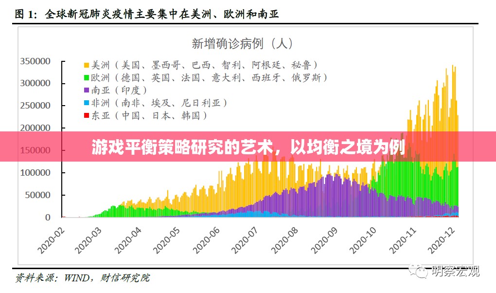 游戲平衡策略研究的藝術(shù)，以均衡之境為例