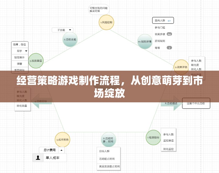 經(jīng)營(yíng)策略游戲制作流程，從創(chuàng)意萌芽到市場(chǎng)綻放