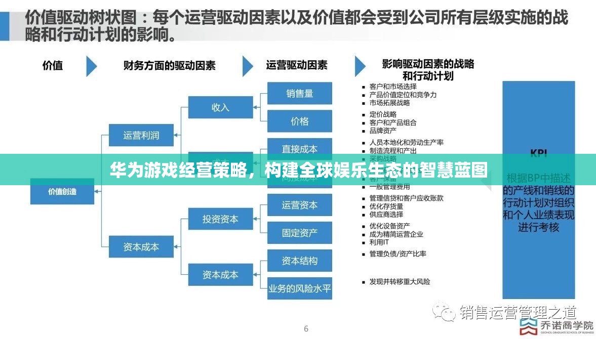 華為游戲經(jīng)營策略，構(gòu)建全球娛樂生態(tài)的智慧藍(lán)圖